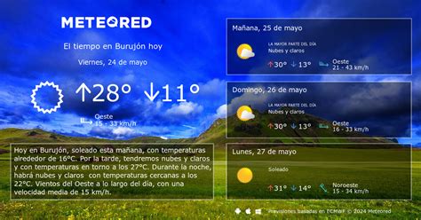 El Tiempo en Burujón. Predicción a 14 días